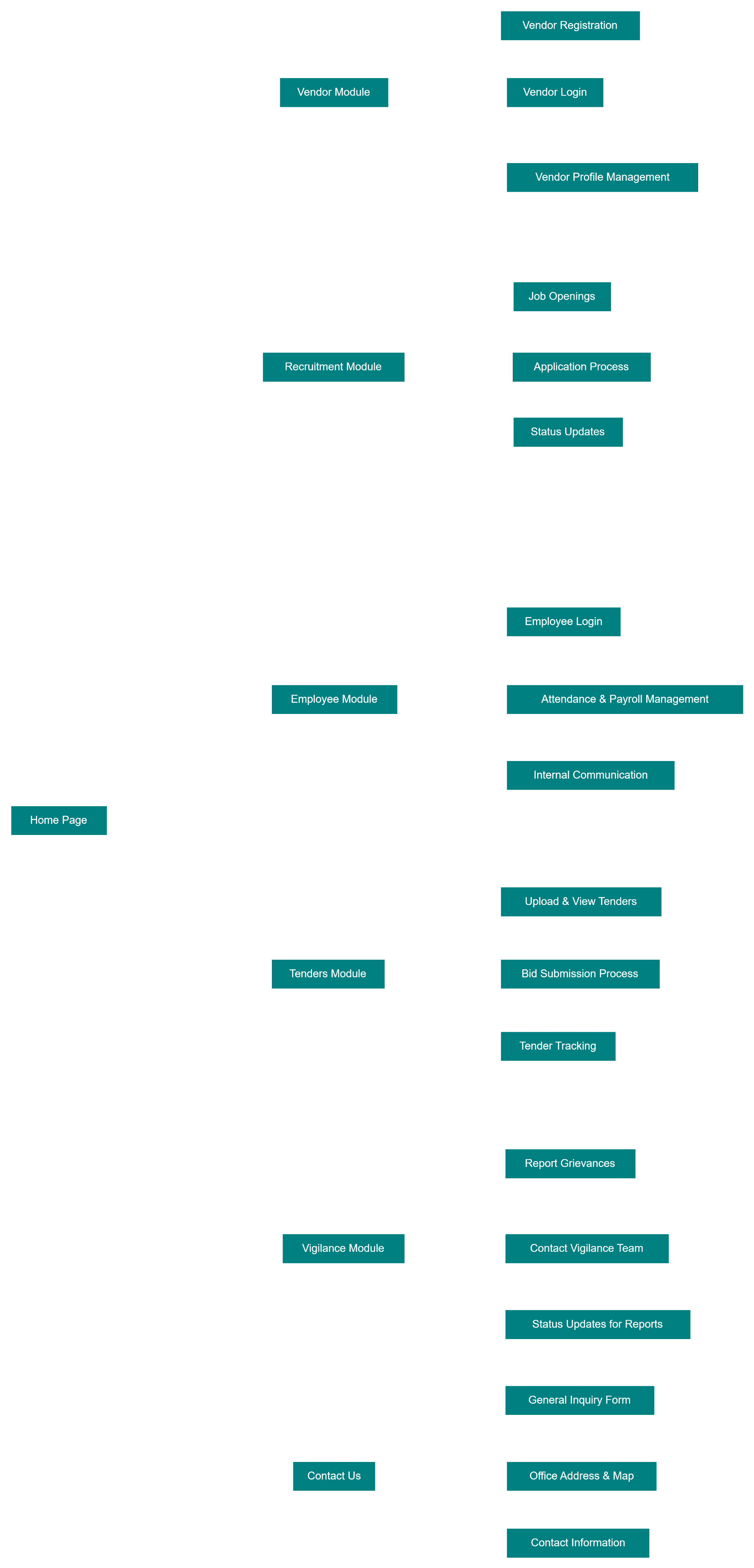 Information architecture diagram showing the redesigned HSL site map